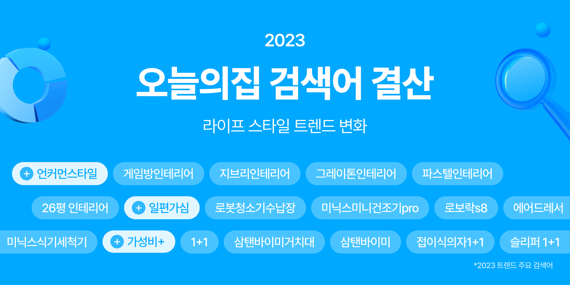 ‘오늘의집 2023 검색어 결산’으로 보는 라이프스타일 트렌드 변화