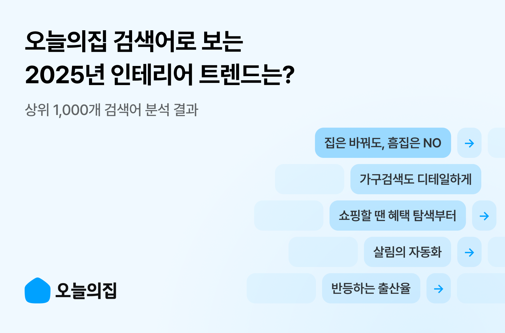 오늘의집 검색어로 본 2025년 인테리어 키워드는?  “작은 변화로, 더 나은 집에서 살고 싶다”
